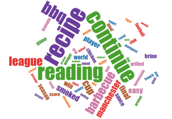 تحلیل موضوع