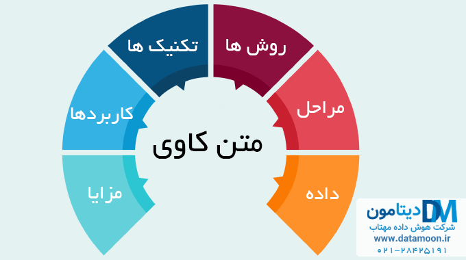 متن کاوی چیست؟