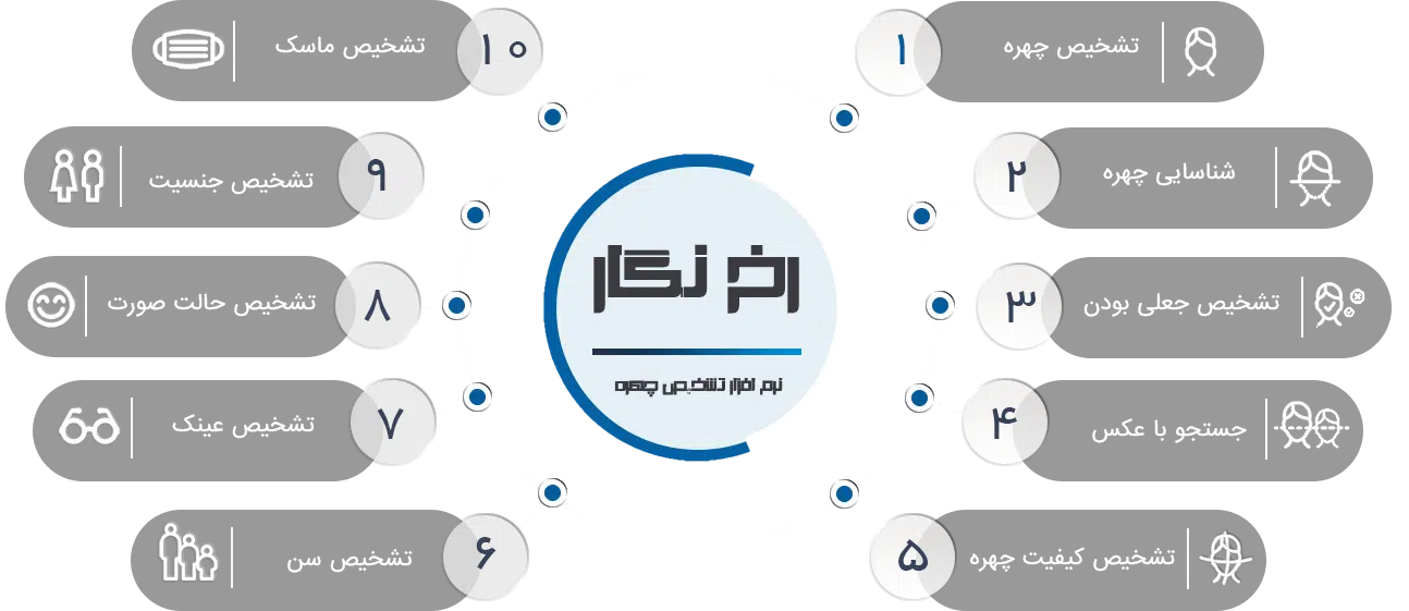 سامانه تشخیص چهره رخ نگار