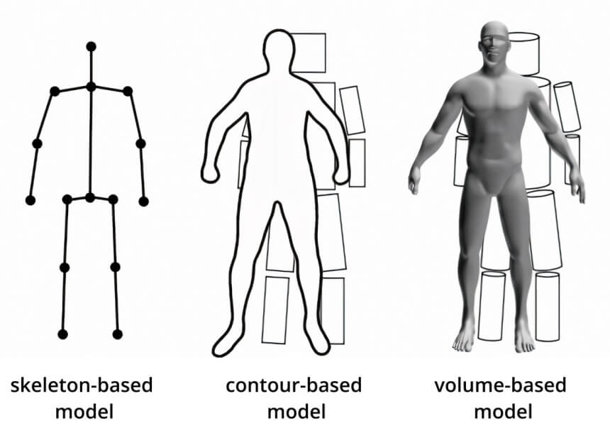 مدل سازی بدن