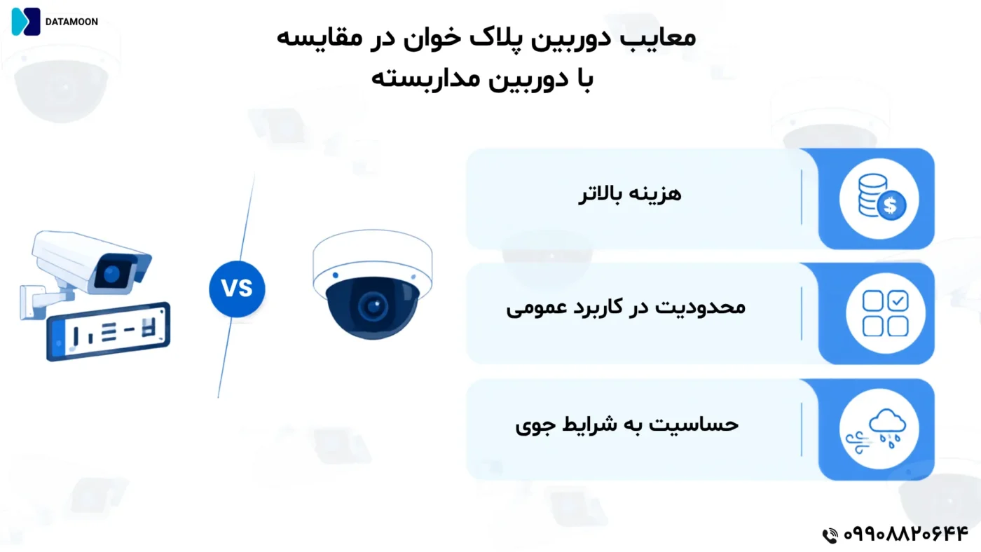 دوربین مداربسته و دوربین پلاک خوان