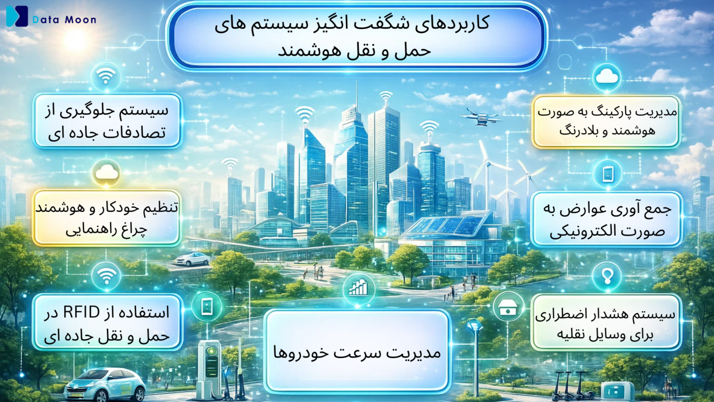 کاربردهای سیستم های حمل و نقل هوشمند