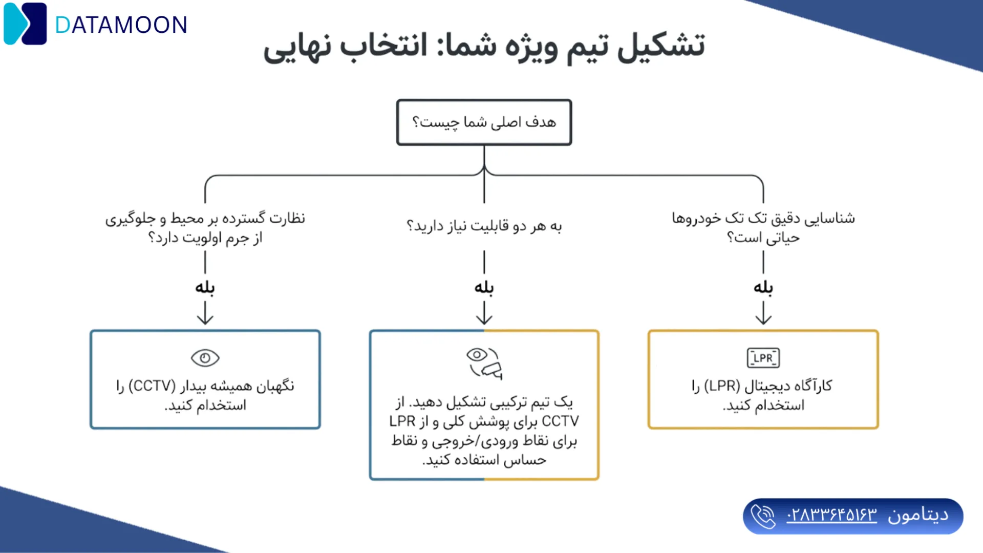 تشکیل تیم ویژه