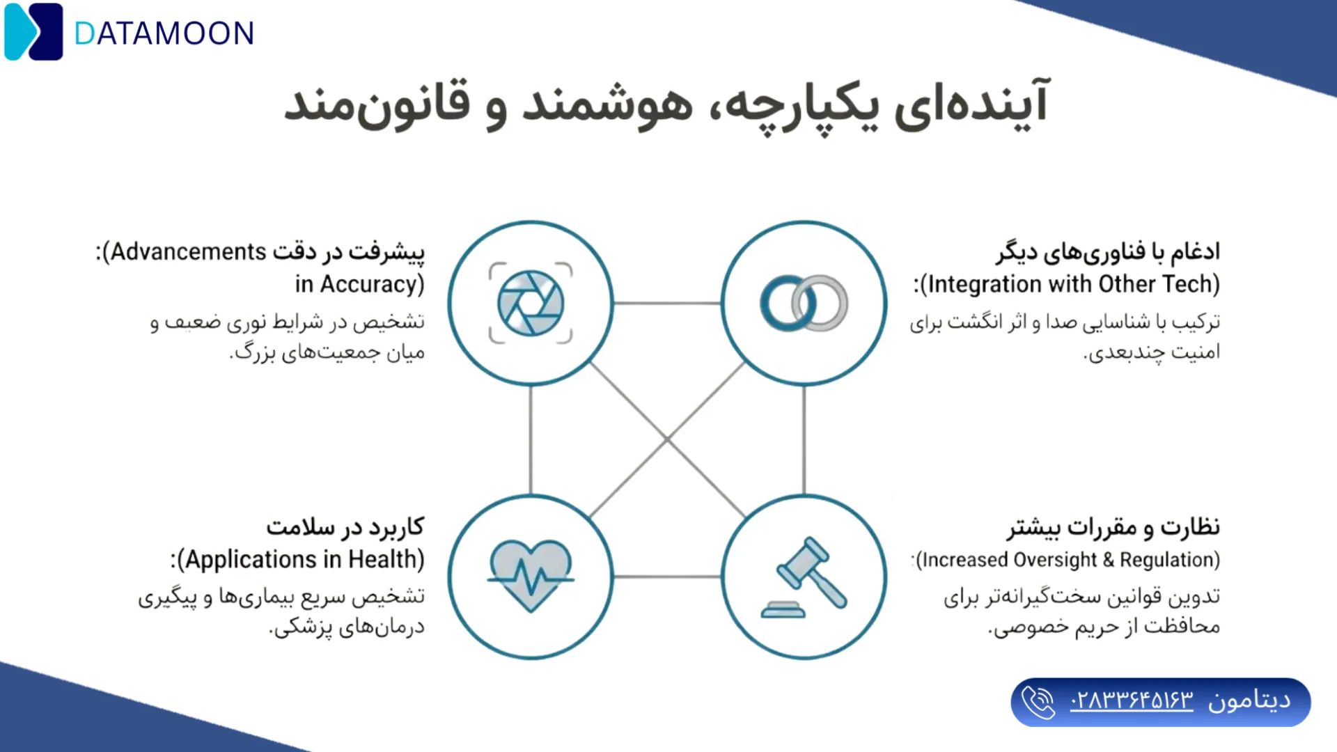 اینده ای یکپارچه