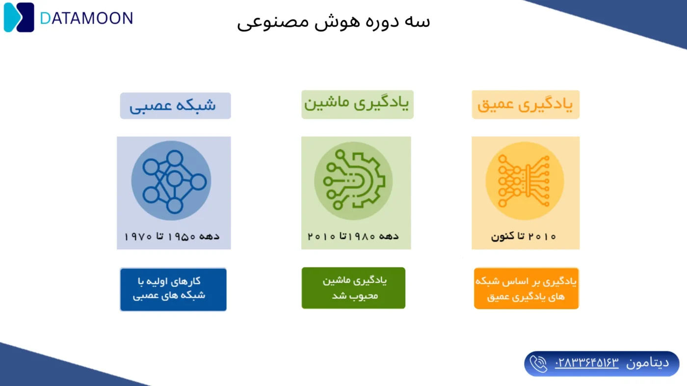 سه دوره هوش مصنوعی