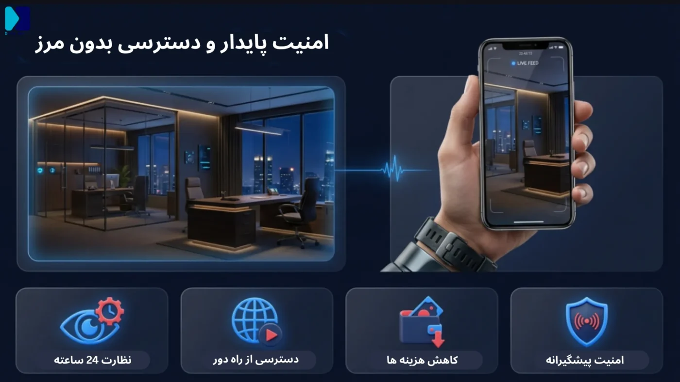 مزایای نرم افزار نظارت تصوری