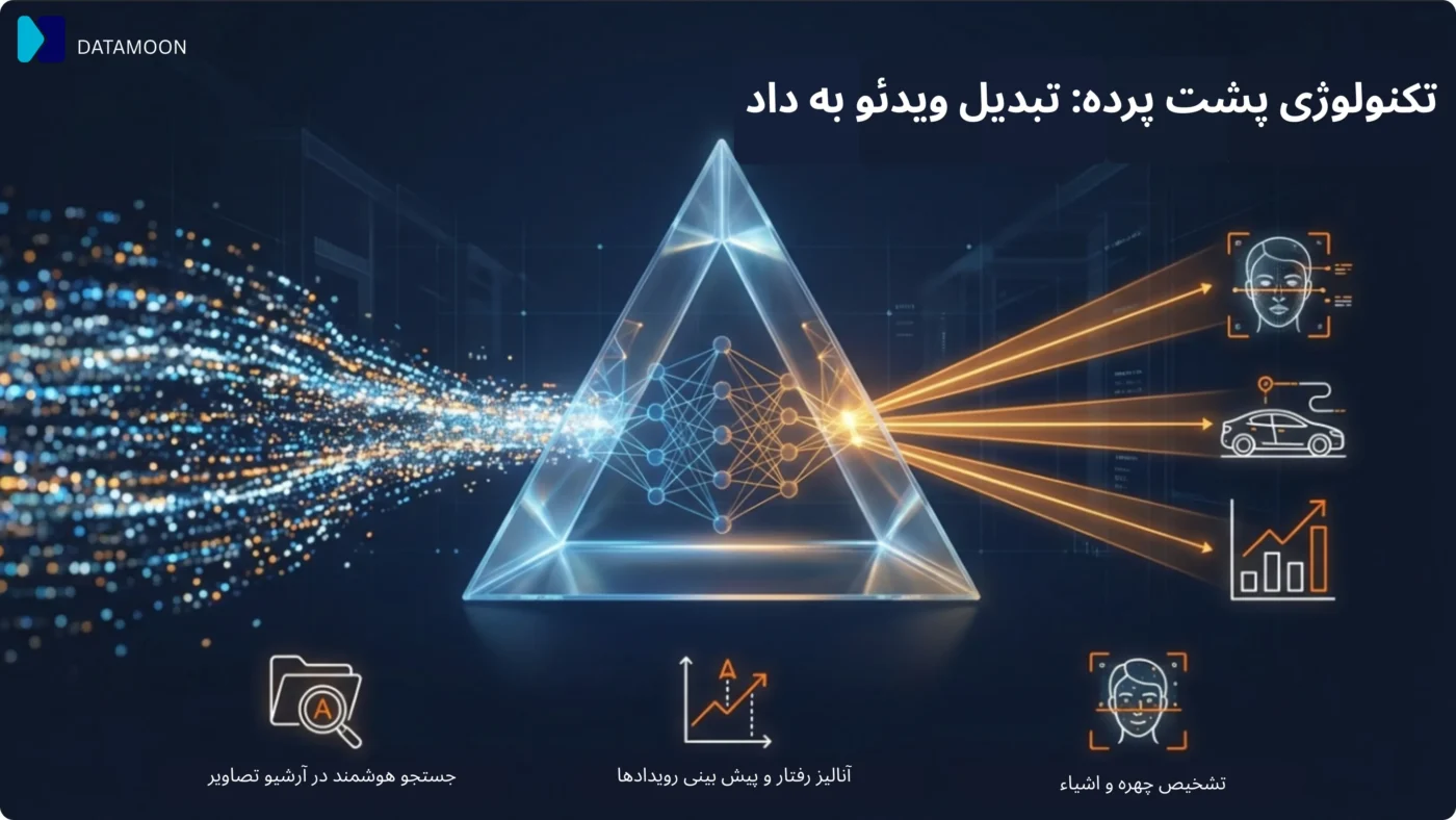 تکنولوژی های پشت پرده