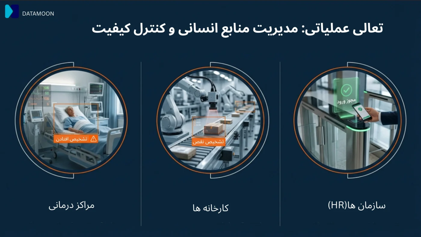 کاربرد نرم افزر نظارت تصویری