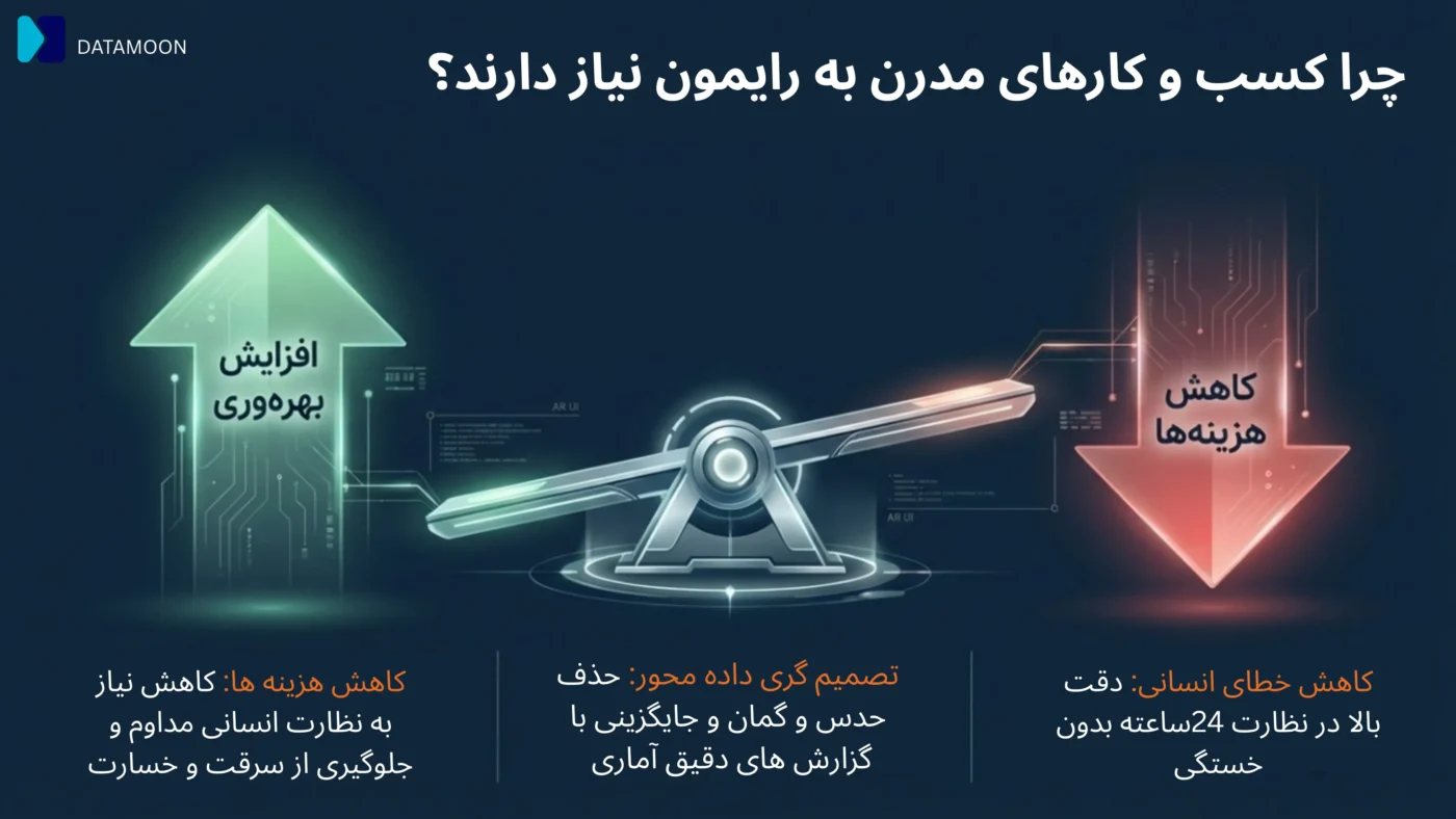 چرا کسب و کارها به رایمون نیاز دارند