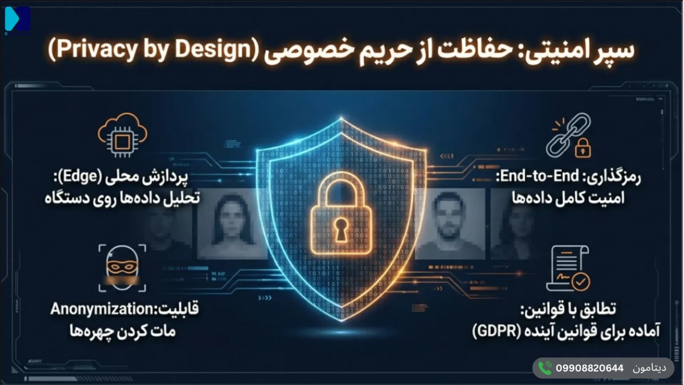 بررسی امنیت داده ها
