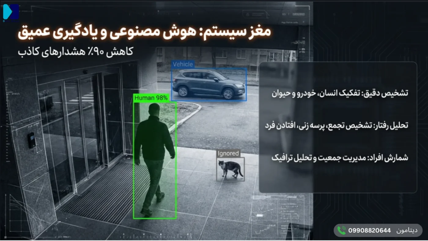 عوامل پیشرفته برای انتخاب نرم افزار