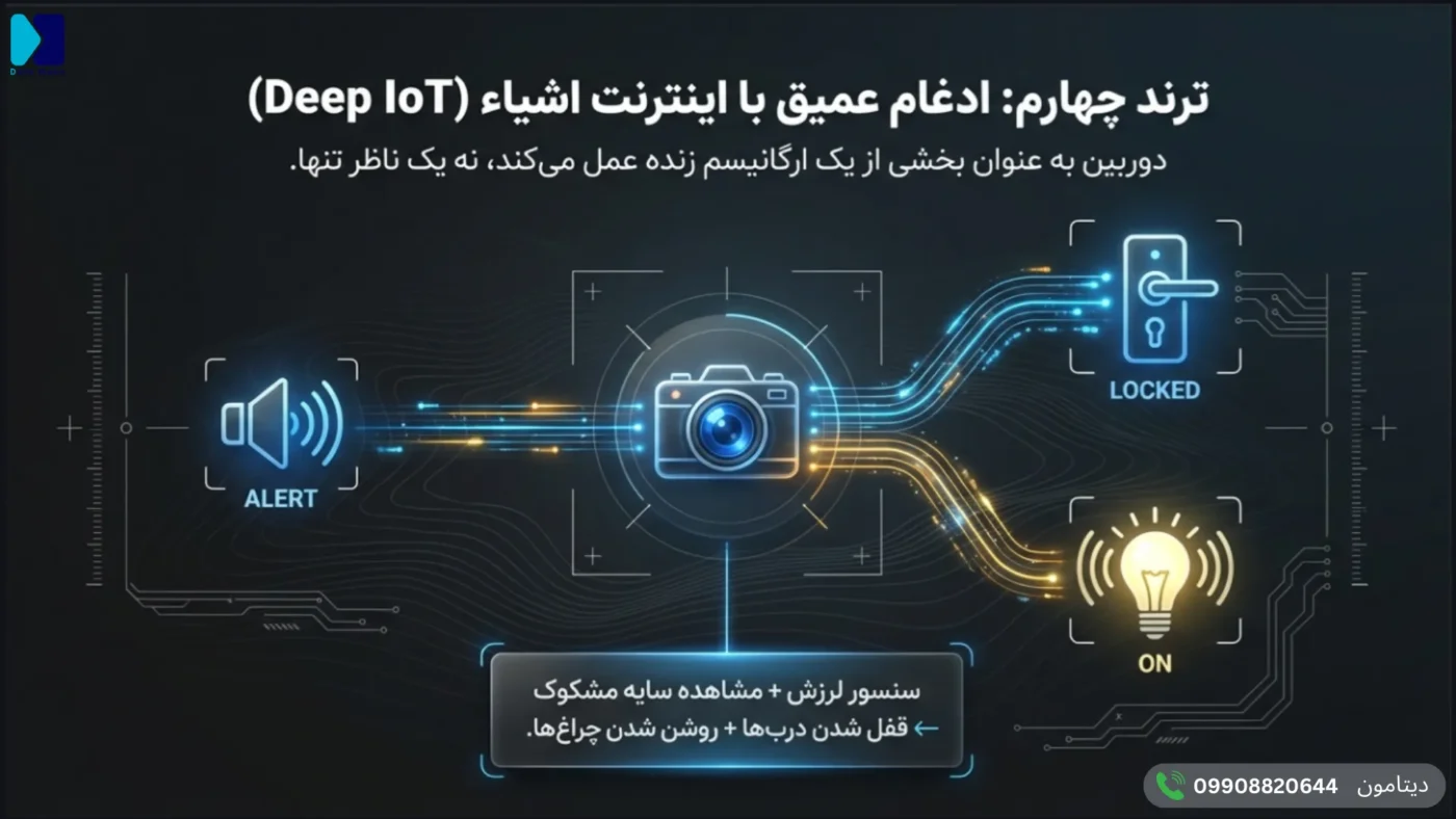 ترند چهارم