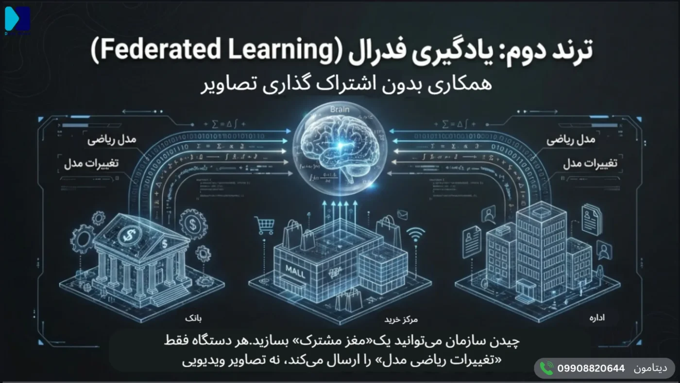 ترند دوم
