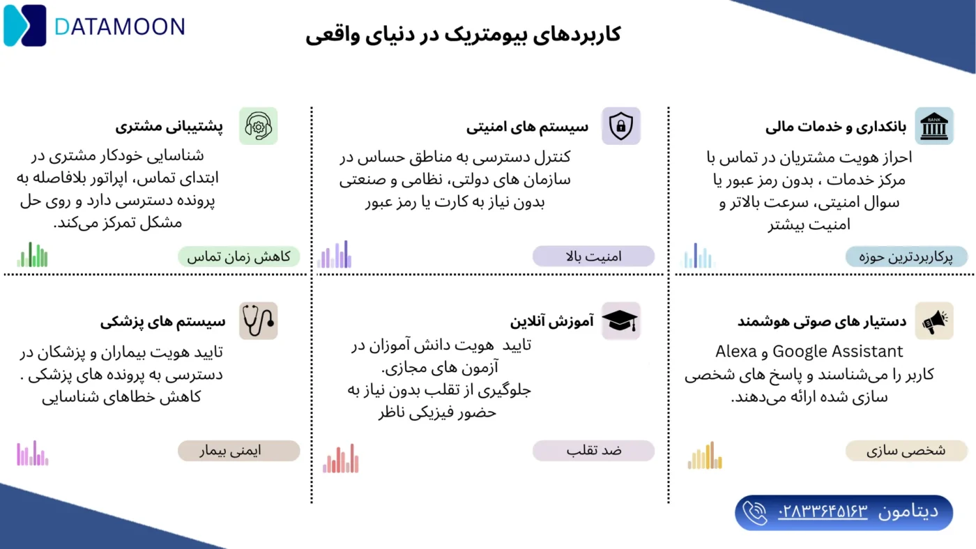 کاربردهای بیومتریک