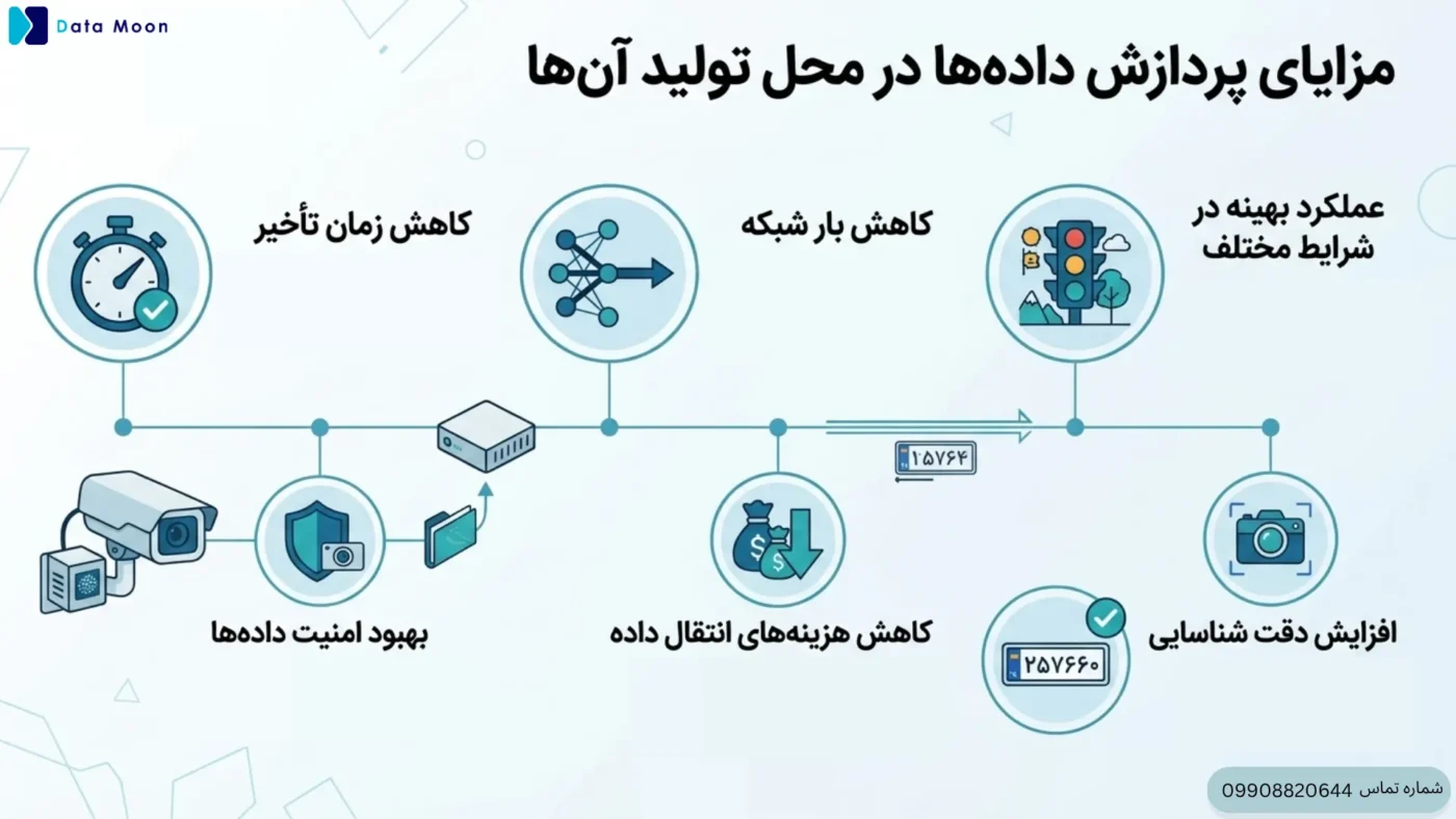 مزایای پردازش داده ها در محل تولید انها
