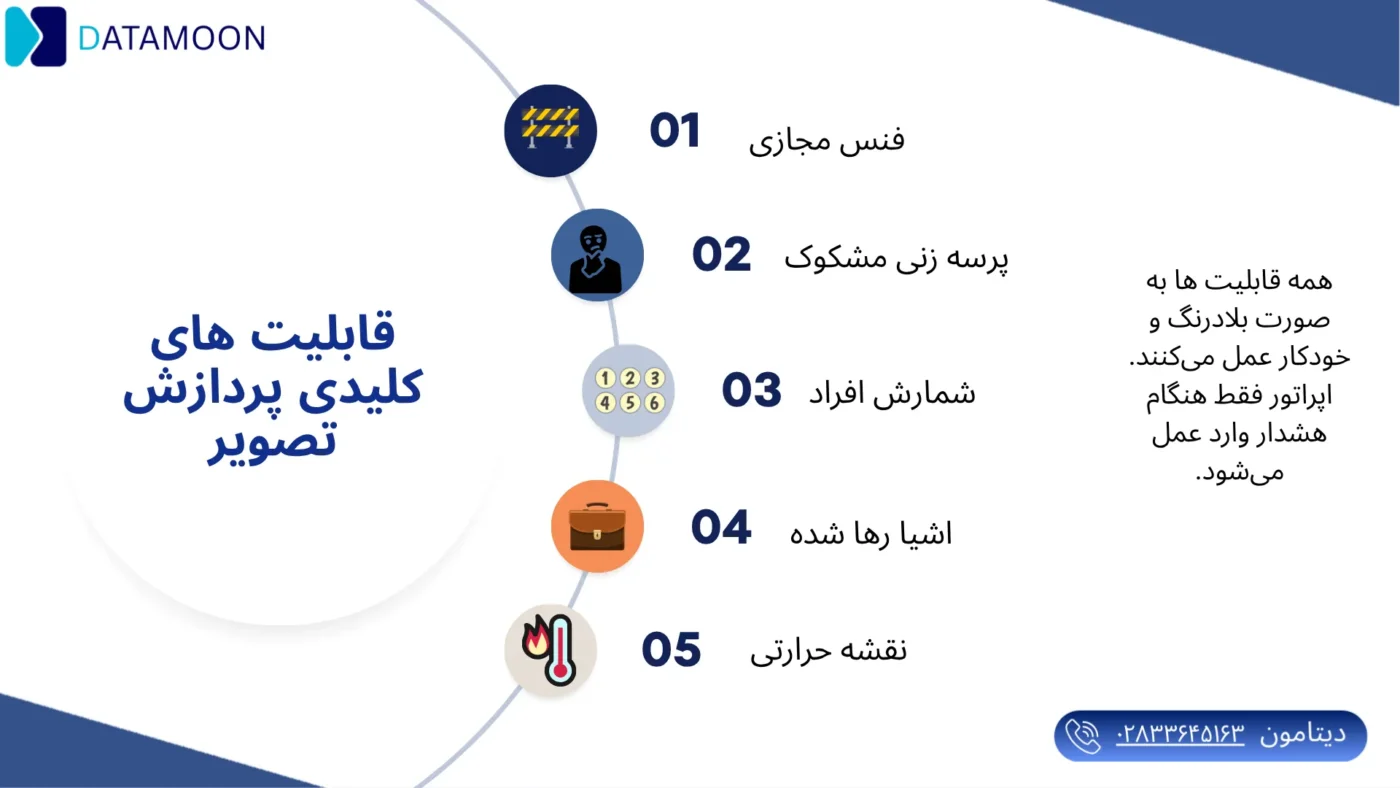 قابلیت های کلیدی پردازش تصویر