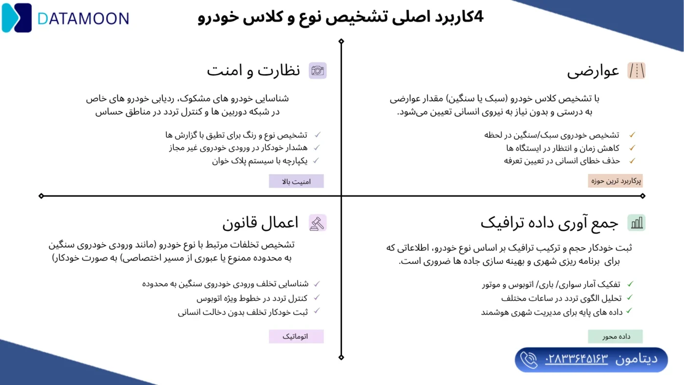 کاربرد اصلی تشخیص نوع خودرو