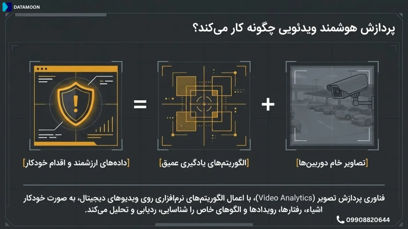 پردازش ویدیو