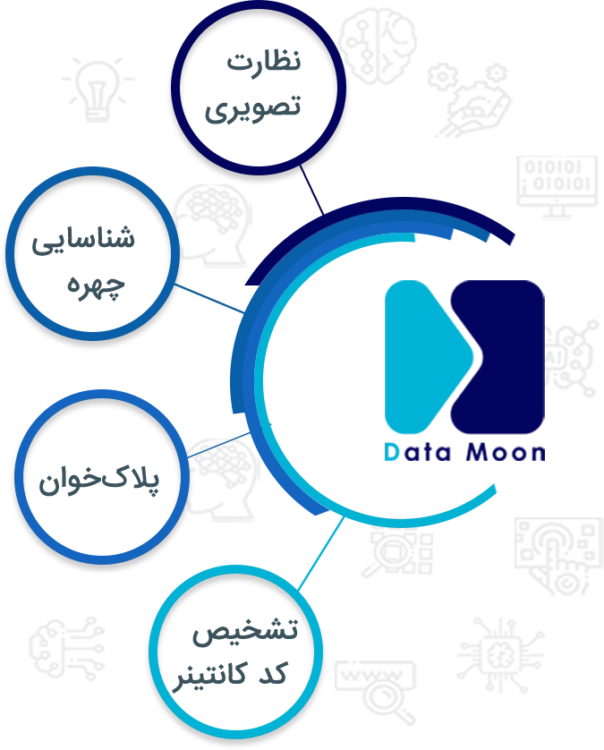 محصولات دیتامون