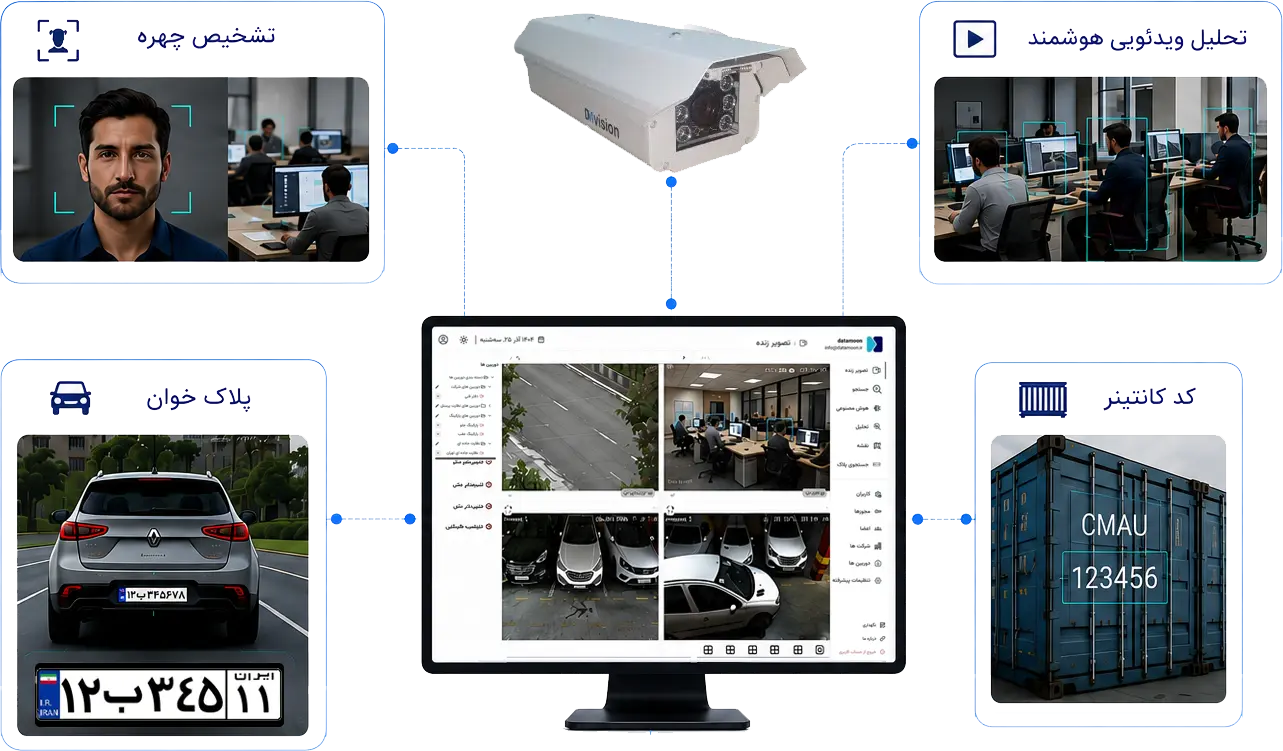 راهکارهای دیتامون برای کسب و کارها و سازمان ها