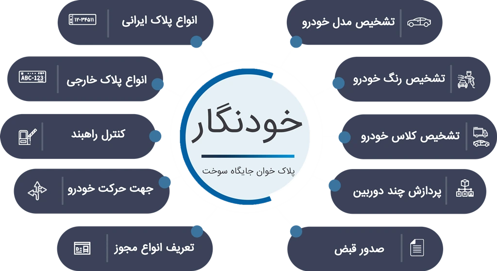 نرم افزار پلاک خوان جایگاه سوخت