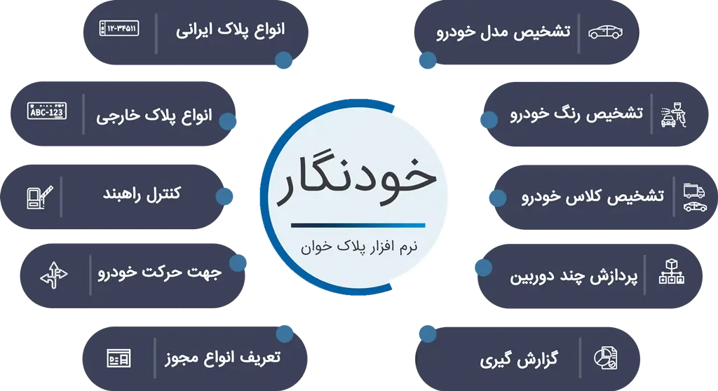 مزیت های نرم افزار پلاک خوان خودنگار