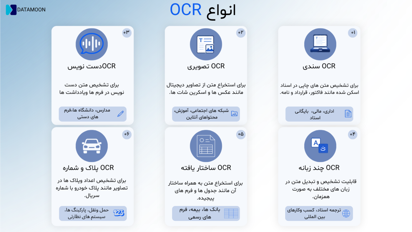 انواع ocr