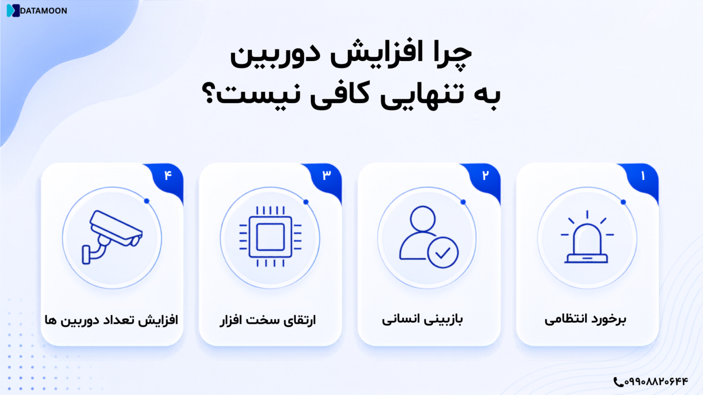 چرا افزایش دوربین به تنهایی کافی نیست