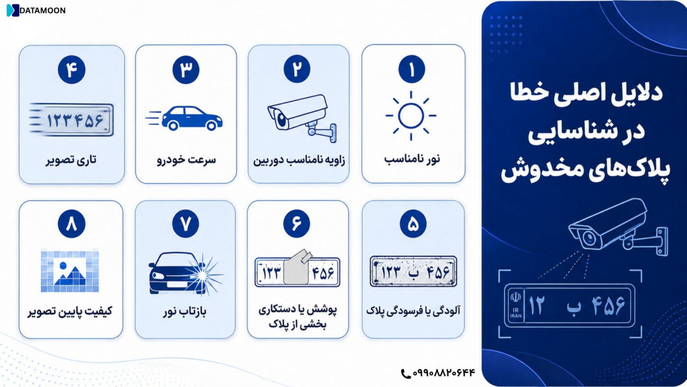 پلاک مخدوش چیست