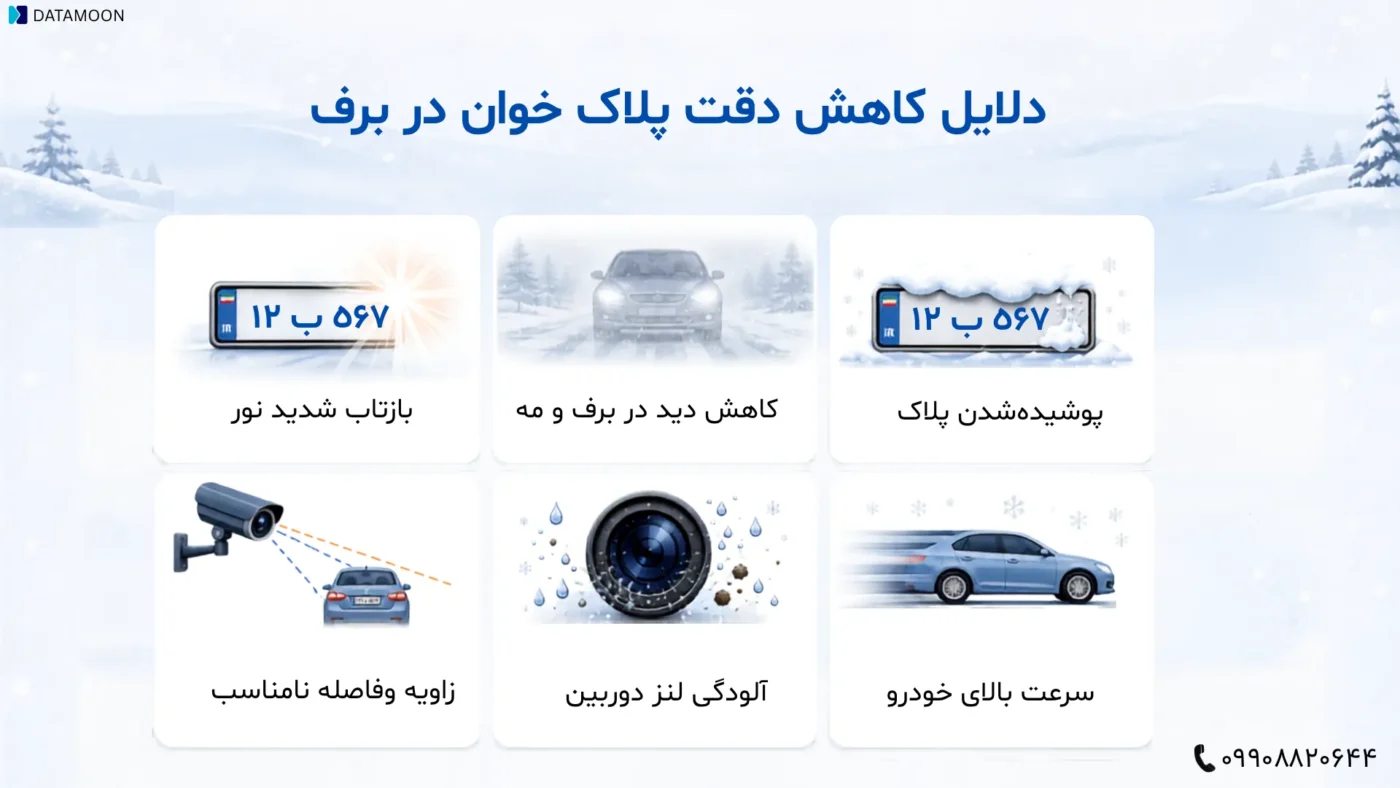عوامل کاهش دقت پلاک خوان در برف، باران و مه