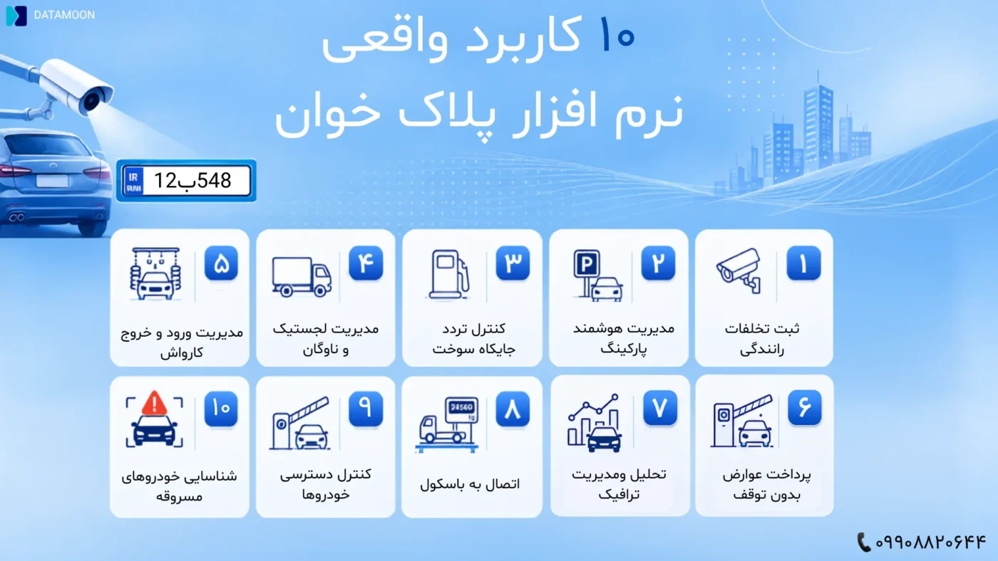 کاربرد نرم افزار پلاک خوان
