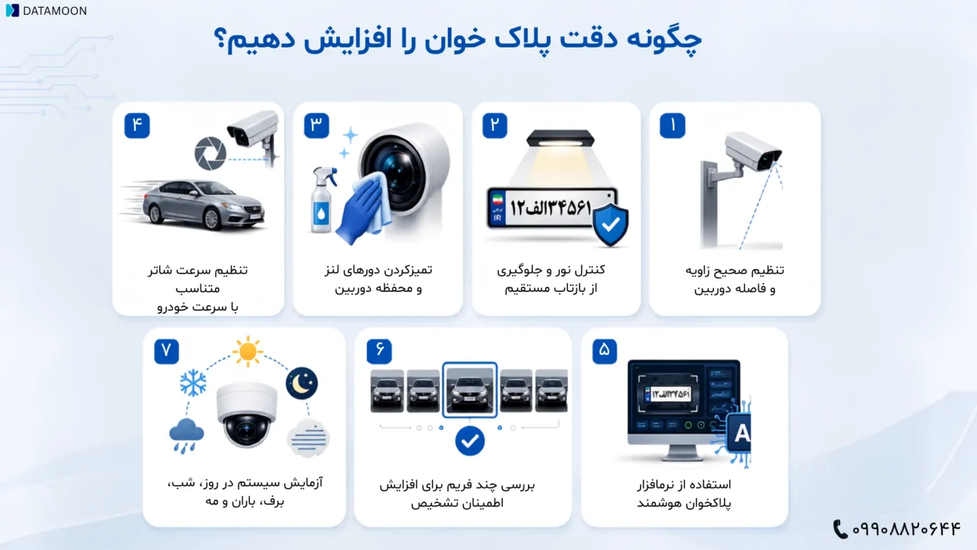 راهکارهای افزایش دقت پلاک خوان در برف و شرایط جوی نامساعد