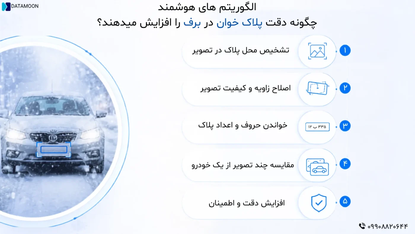 الگوریتم های هوشمند چگونه دقت پلاک.خوان در برف را افزایش میدهند؟