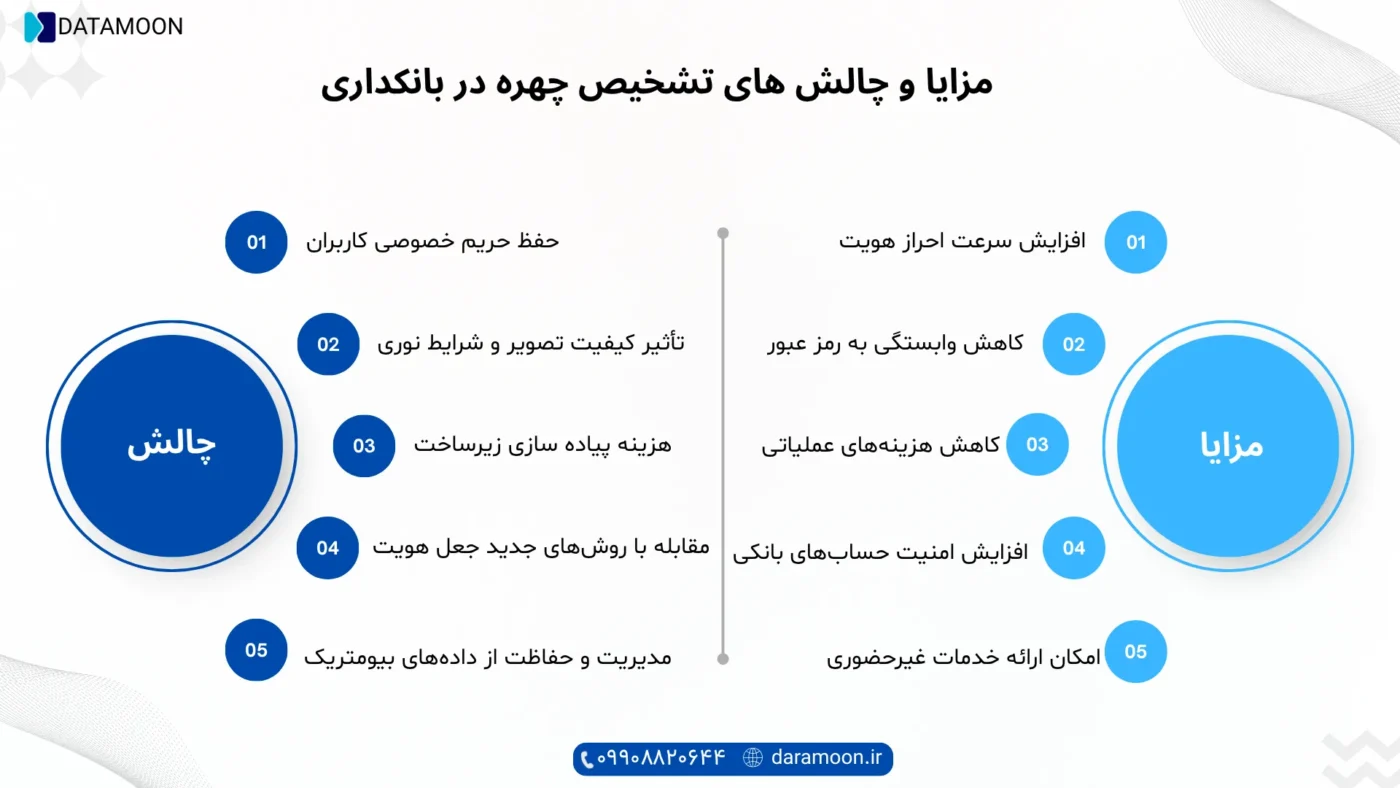 مزایا ومعایب تشخیص چهره در بانکدرای